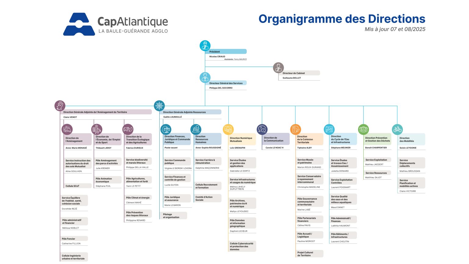 Organigramme de l'Agglo