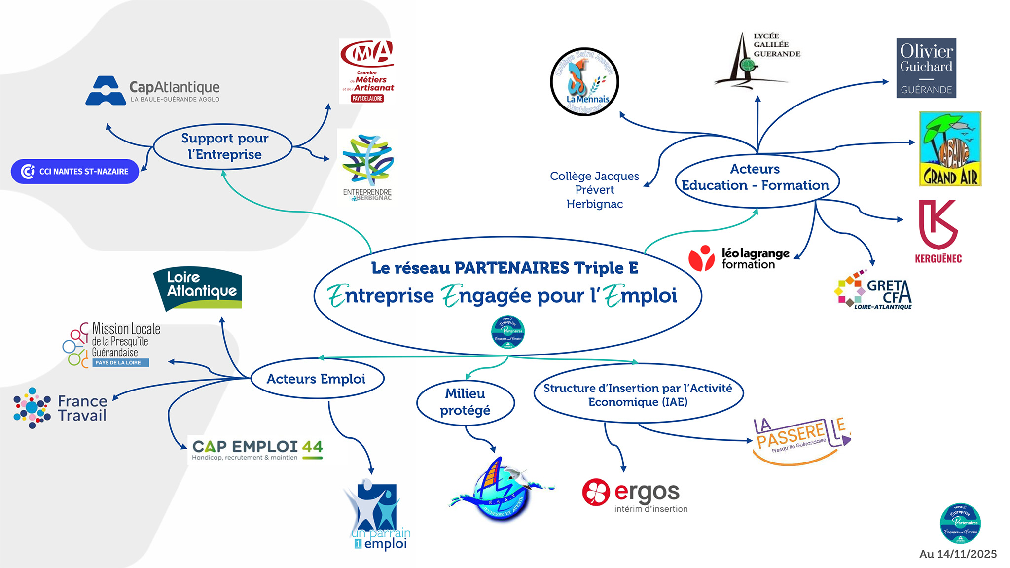 Réseau des partenaires éducation emploi formation
