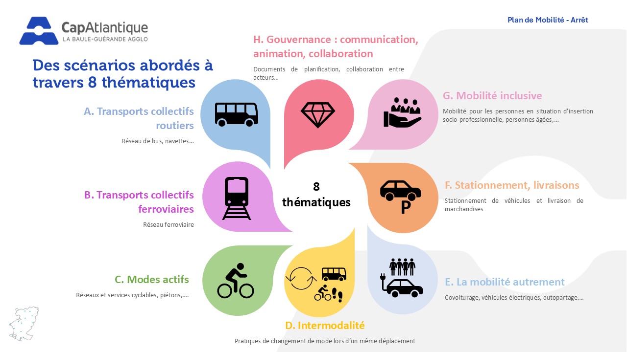 Les thématiques du PDM
