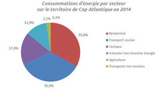 Agrandir l'image (fenêtre modale)