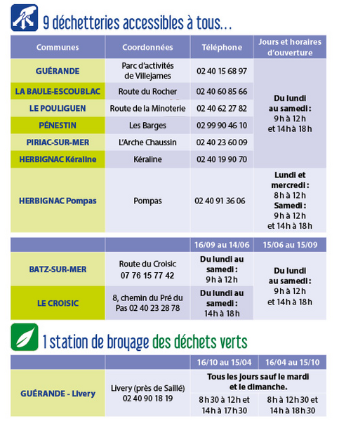Agrandir l'image (fenêtre modale)